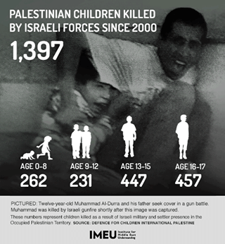 Photo of Israele in cifre