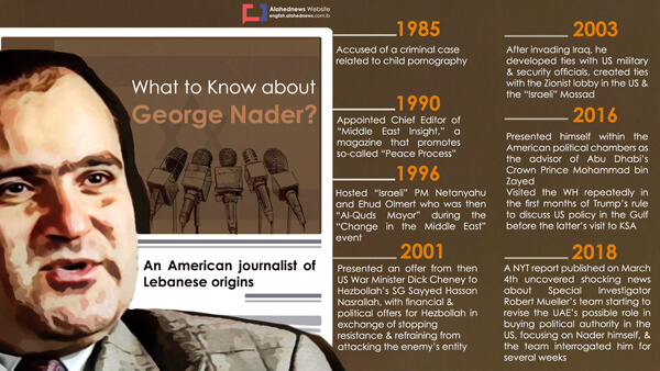 Photo of Cosa sapere su George Nader?