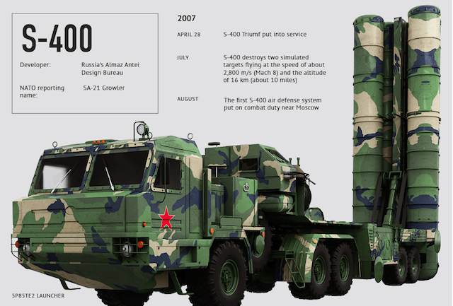s-400-missile-defense-system