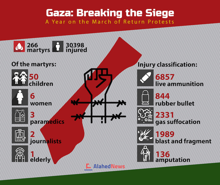 Photo of Striscia di Gaza: rompere l’assedio