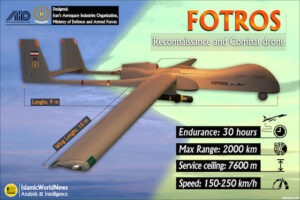 Fotros