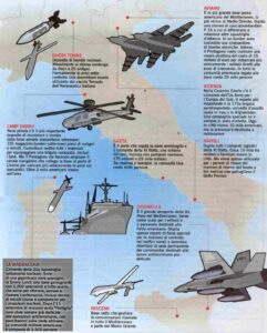 Nato