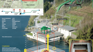 Centrale-Enel